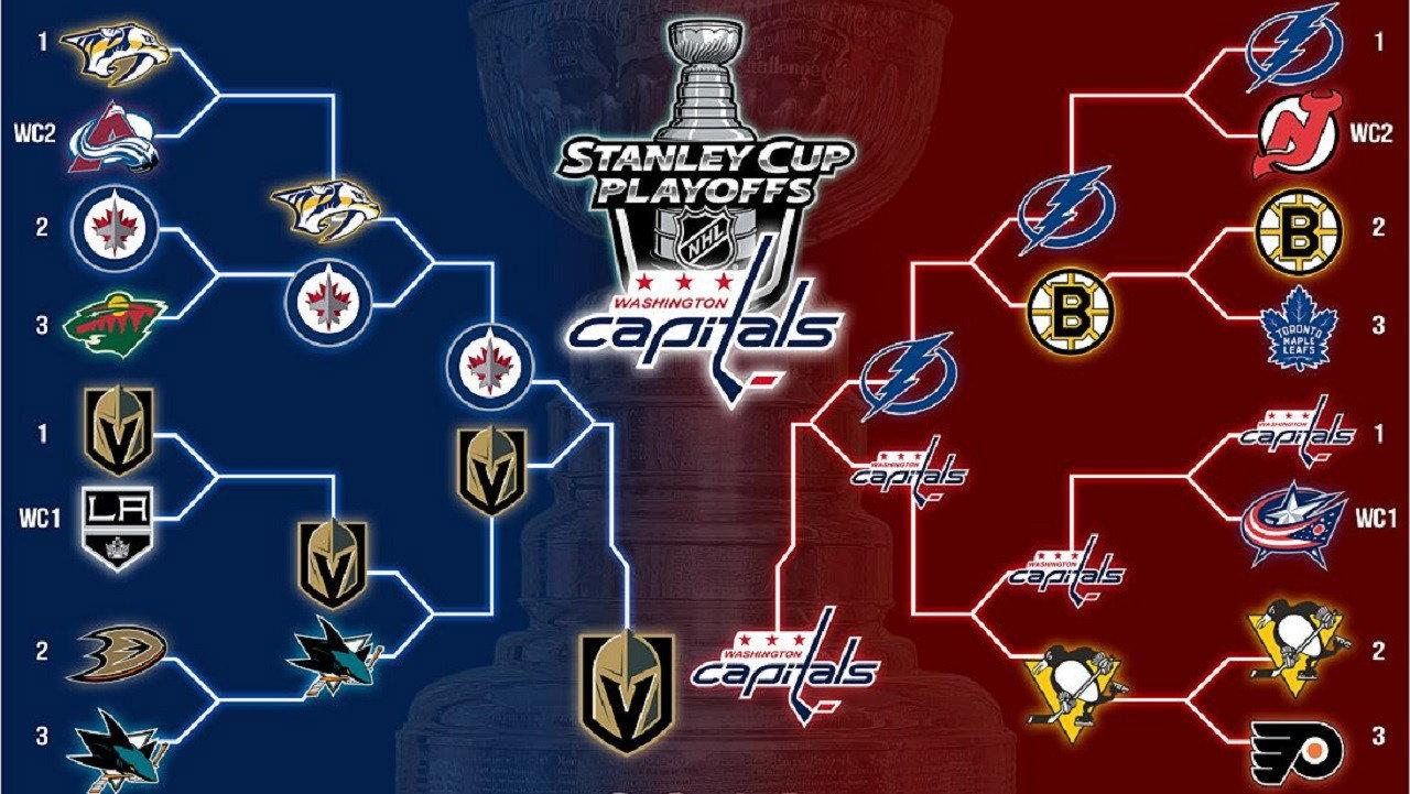 Washington Capitals 2018 Stanley Cup Champions 2018 movie scene