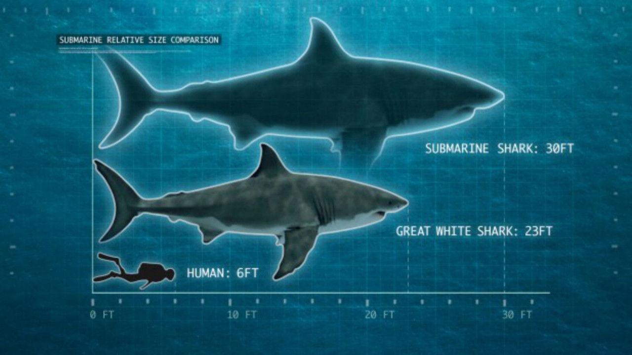Shark of Darkness: Wrath of Submarine 2014 movie scene