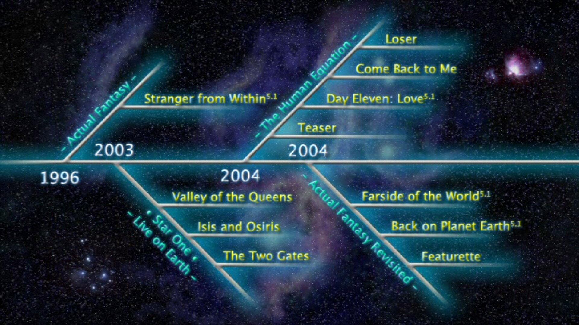 Ayreon: Timeline 2008 movie scene