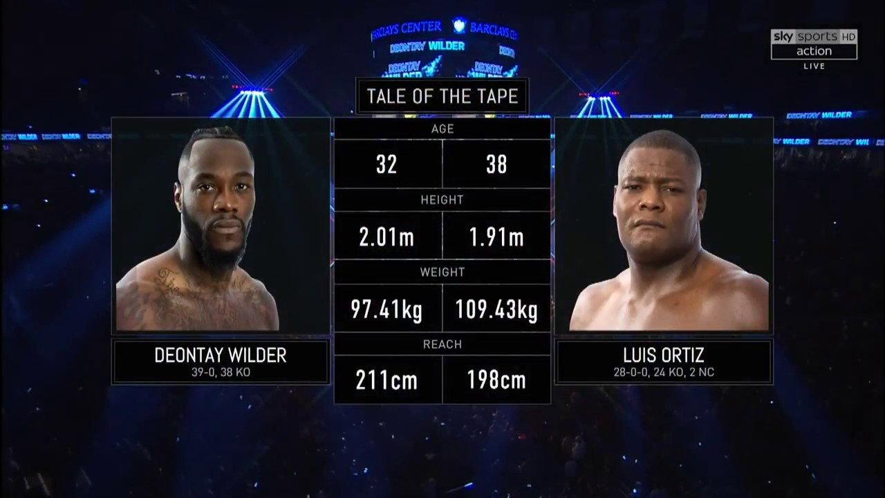 Deontay Wilder vs. Luis Ortiz 2018 movie scene