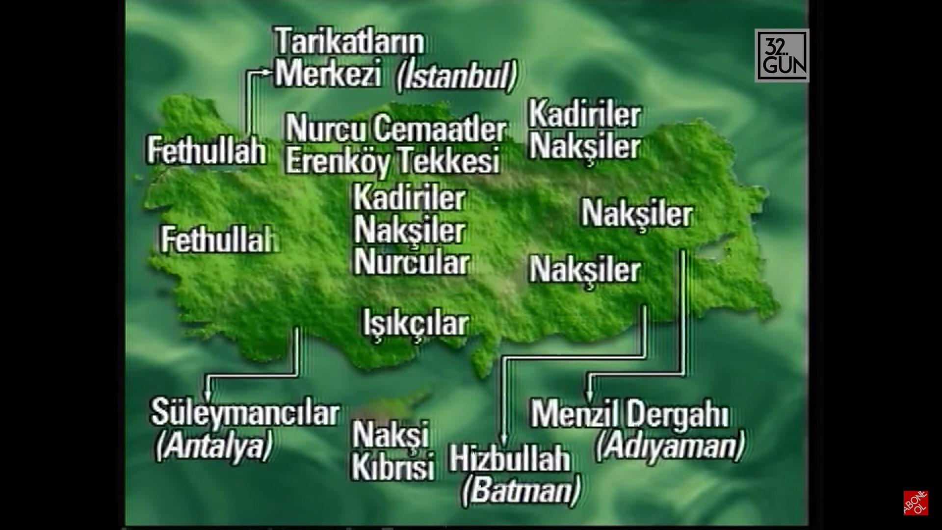 Sects of Turkey 1997 movie scene