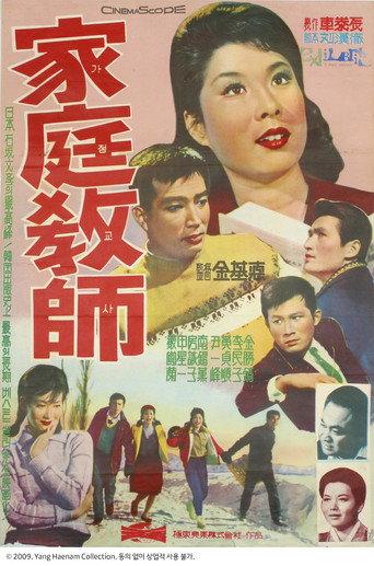 Private Tutor (1963) poster