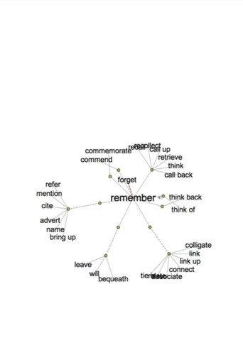 Thesaurus (2012) poster