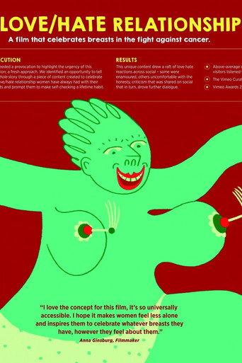 Breast Cancer Now: A Love/Hate Relationship (2020) poster