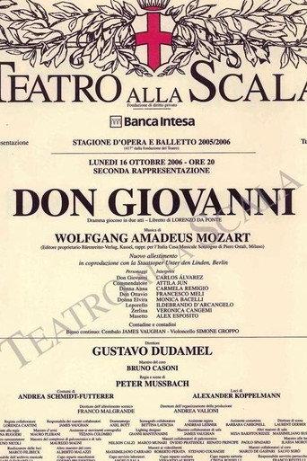 Mozart: Don Giovanni - Teatro alla Scala (2006) poster