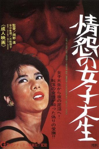 Careless Coed (1965) poster