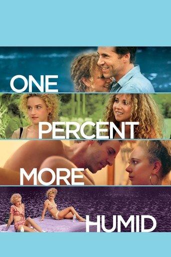 One Percent More Humid (2017) poster