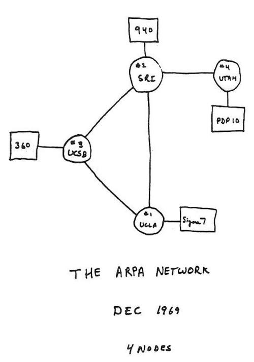 Computer Networks: The Heralds of Resource Sharing 1972 official movie poster