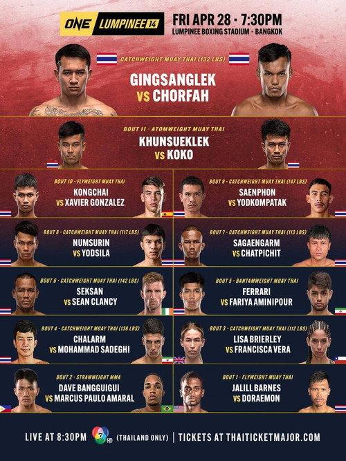 ONE Friday Fights 14: Gingsanglek vs. Chorfah 2023 official movie poster