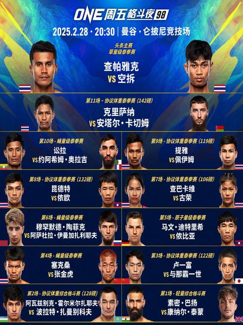 ONE Friday Fights 98: Chartpayak vs. Kongchai 2025 official movie poster