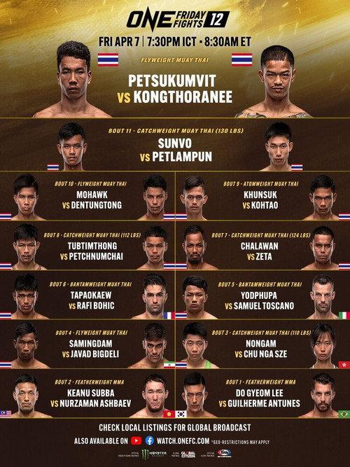 ONE Friday Fights 12: Petsukumvit vs. Kongthoranee 2023 official movie poster